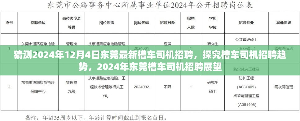 2024年東莞槽車司機招聘展望，最新趨勢與預測