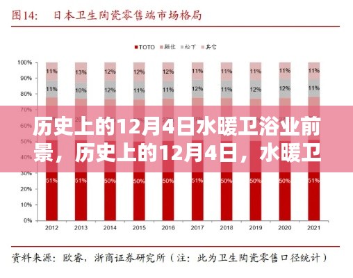 歷史上的水暖衛(wèi)浴業(yè)崛起與未來無限可能，聚焦12月4日的發(fā)展前景