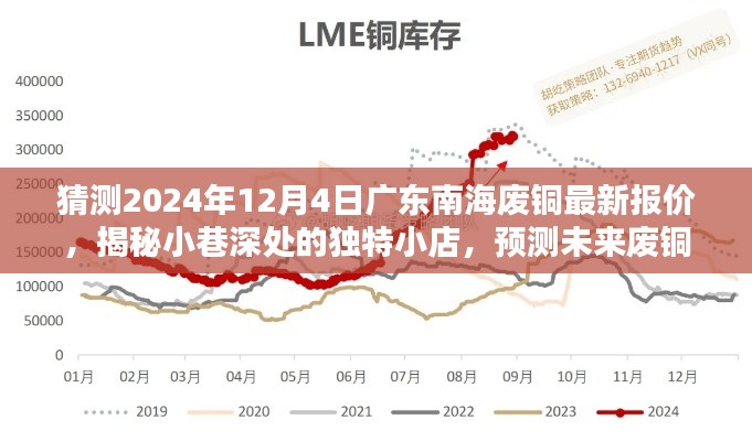 揭秘廣東南海寶藏小店，預測廢銅報價，探尋未來南海廢銅市場走勢（2024年最新）