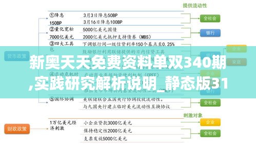 新奧天天免費資料單雙340期,實踐研究解析說明_靜態版31.753-7