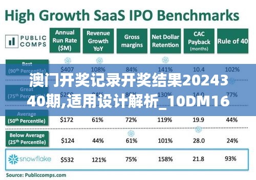 澳門開獎記錄開獎結果2024340期,適用設計解析_10DM167.415-2