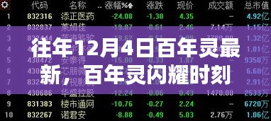 百年靈閃耀時刻，歷年12月4日新品揭秘，探尋最新百年靈風采