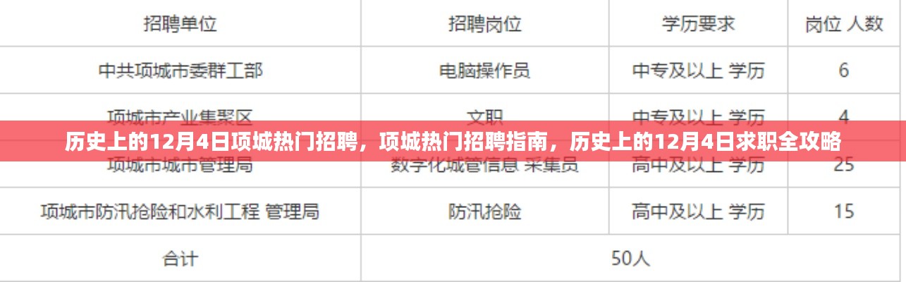 歷史上的12月4日項(xiàng)城求職全攻略與熱門招聘指南