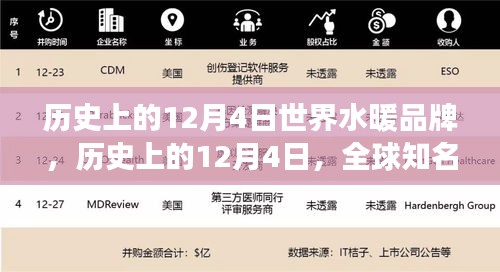 探秘全球知名水暖品牌發展軌跡，歷史上的12月4日回顧與啟示