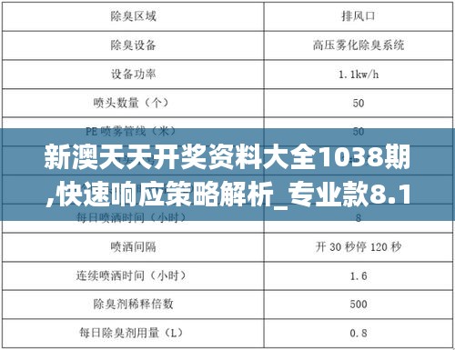 新澳天天開獎資料大全1038期,快速響應策略解析_專業(yè)款8.157