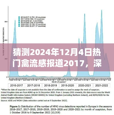深度解析與預測，禽流感報道的未來展望——以禽流感報道為例，展望至2024年12月4日的發(fā)展趨勢