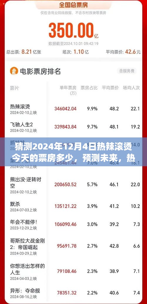 七貴五侯 第5頁