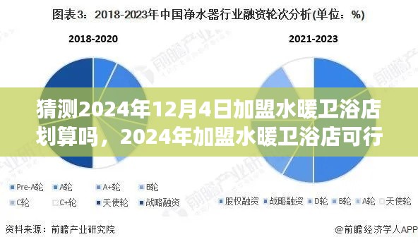 2024年加盟水暖衛浴店可行性分析與商機評估，潛在風險與期待