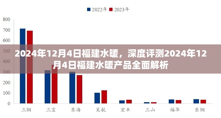 2024年12月4日福建水暖產品深度評測與全面解析