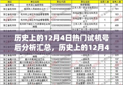歷史上的12月4日熱門試機號深度解析，特性、體驗與競品對比的全面解讀