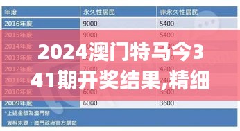 2024澳門特馬今341期開獎結果,精細化說明解析_專屬款13.363