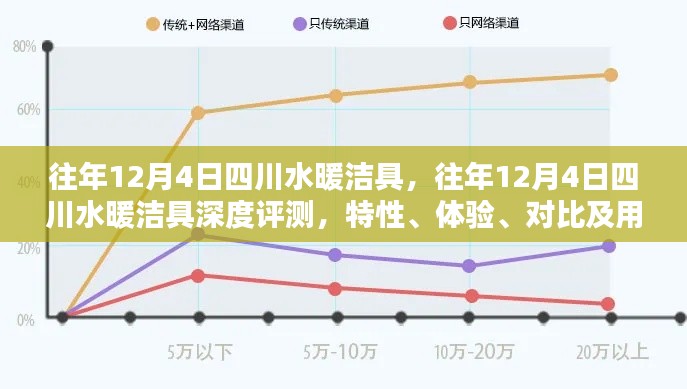 往年12月4日四川水暖潔具全方位評(píng)測(cè)與用戶群體分析，特性、體驗(yàn)與對(duì)比深度探討