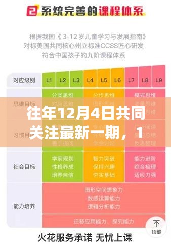 12月4日，與變化同行，開啟自信與成就感的旅程，共同關(guān)注最新一期學(xué)習(xí)之旅。