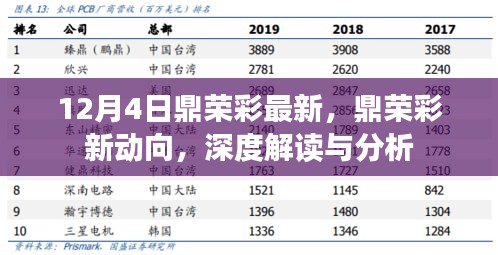 鼎榮彩最新動向深度解讀與分析報告發布