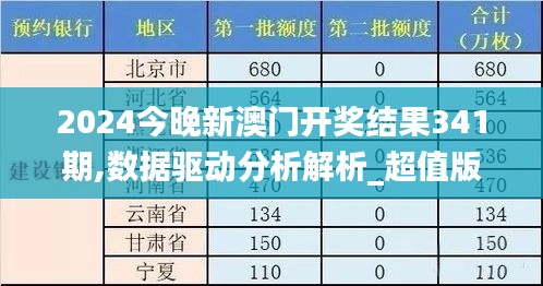 2024今晚新澳門開獎結果341期,數據驅動分析解析_超值版10.744