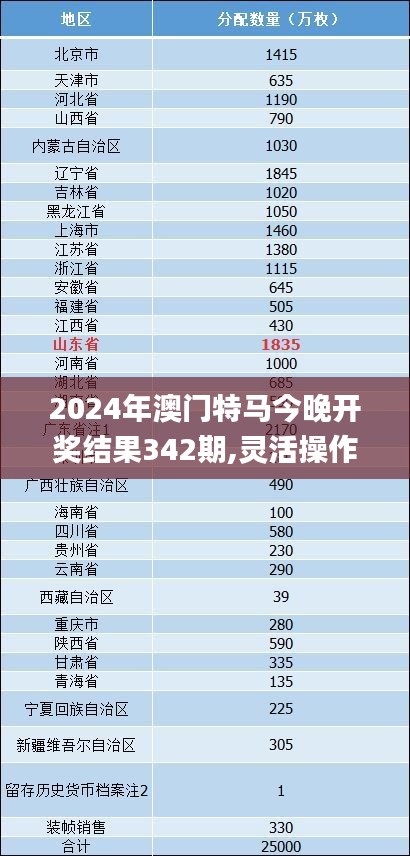 2024年澳門特馬今晚開獎結果342期,靈活操作方案_W6.568