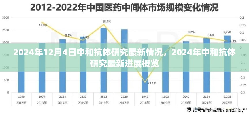 2024年中和抗體研究最新進展概覽，研究最新情況分析