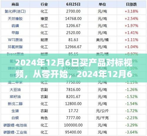 如何制作買產品對標視頻，從初學者到進階用戶的全方位指南（2024年12月6日版）
