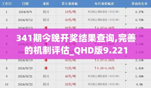 341期今晚開獎結果查詢,完善的機制評估_QHD版9.221