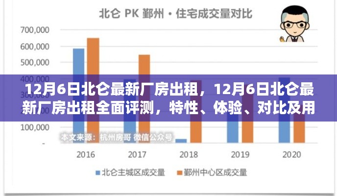 北侖最新廠房出租評測，特性、體驗(yàn)、對比與用戶群體分析