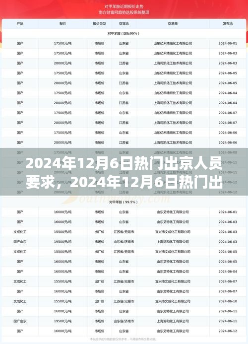 2024年12月6日熱門(mén)出京人員要求，限制與自由的權(quán)衡