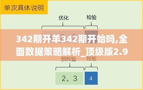342期開羊342期開始嗎,全面數據策略解析_頂級版2.958