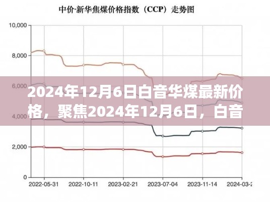 聚焦2024年12月6日，白音華煤最新價格及其市場影響