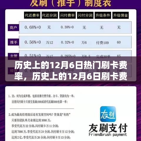 揭秘歷史12月6日刷卡費率，全解析與深度了解之路