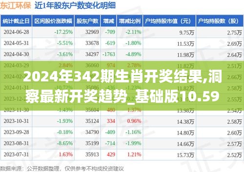 2024年342期生肖開獎結果,洞察最新開獎趨勢_基礎版10.596
