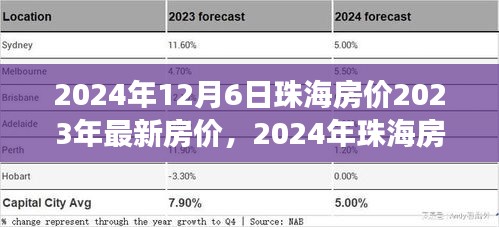 洞悉未來趨勢與最新市場動態，2024年珠海房價展望與最新房價動態