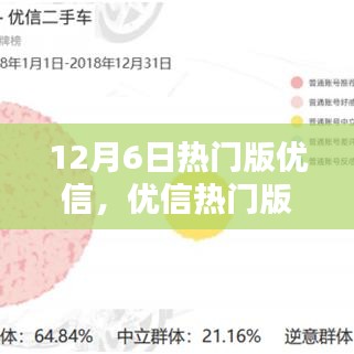 優(yōu)信熱門版深度解析，特性、體驗(yàn)、對(duì)比與用戶群體分析