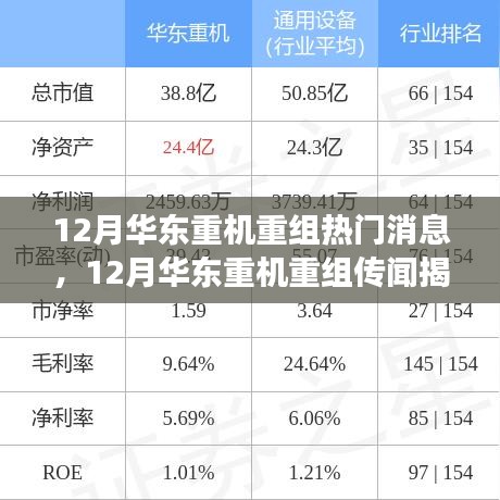 揭秘華東重機重組傳聞，行業巨頭引領新一輪變革？熱門消息全解析。