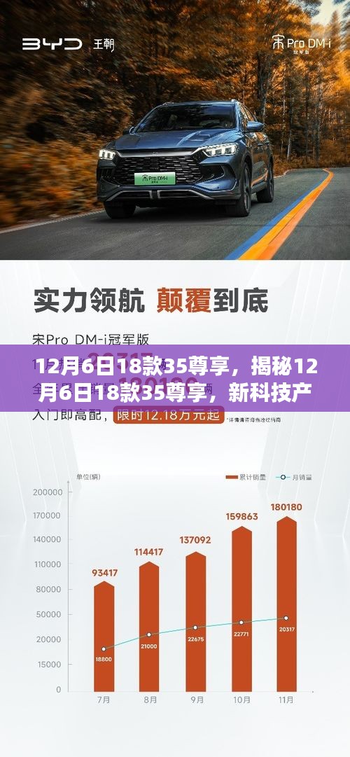 揭秘12月6日新科技產品，深度解析三大要點，帶你了解全新科技尊享體驗