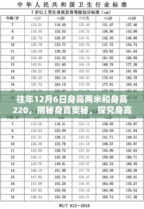 揭秘身高奧秘，探究兩米與身高220的神秘面紗（往年12月6日）