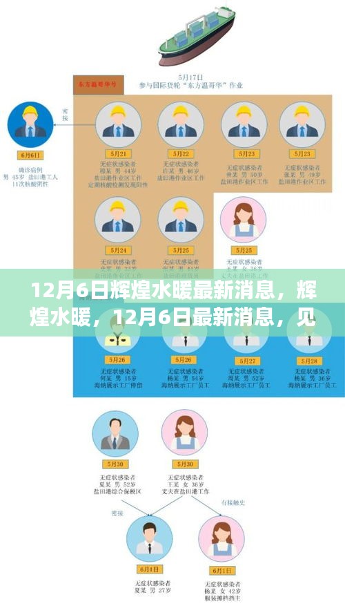見證時代變遷的卓越傳奇，輝煌水暖最新消息，12月6日回顧與前瞻。