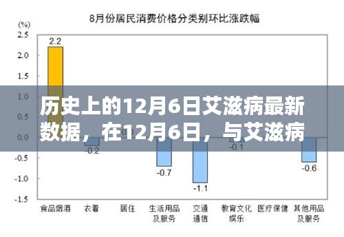 歷史上的艾滋病數據更新，與艾滋病共舞的日子，愛與陪伴的力量