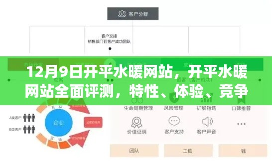 12月9日開平水暖網站全面評測，特性、體驗、競爭分析與用戶群體深度剖析