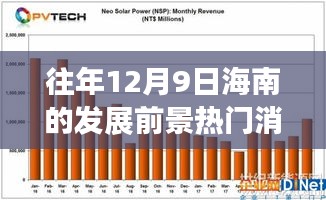 歷年12月9日海南發(fā)展勢頭強勁，熱門消息回顧與展望