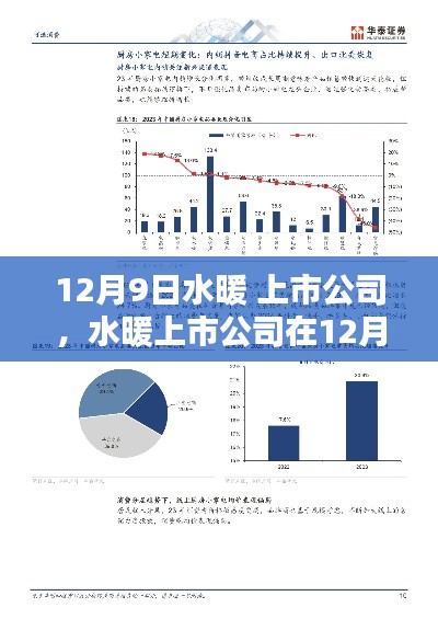 水暖上市公司在機遇與挑戰中的發展探析，某某觀點探析（12月9日）
