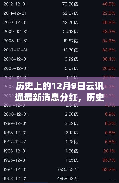 榮華富貴 第4頁