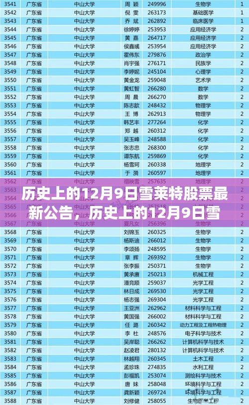 歷史上的12月9日雪萊特股票最新公告概覽與動態分析