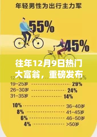 往年12月9日熱門大富翁，重磅發布，12月9日熱門大富翁高科技產品——未來生活盡在掌控！