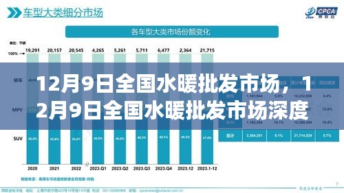 全國水暖批發市場深度測評與介紹，最新資訊和市場動態分析（12月9日）