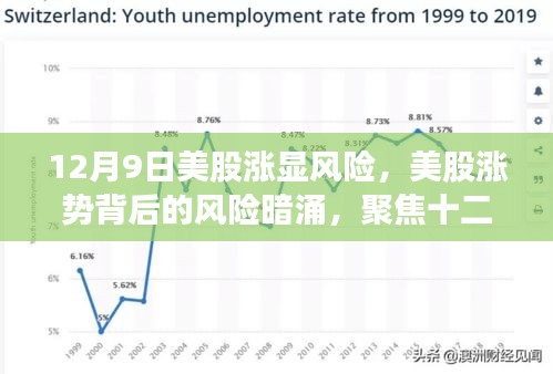 聚焦市場波動，揭秘美股漲勢背后的風險暗涌
