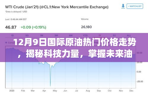 國際原油熱門價格走勢智能分析系統重磅發布，揭秘科技力量，引領未來油價走勢與智能生活新紀元