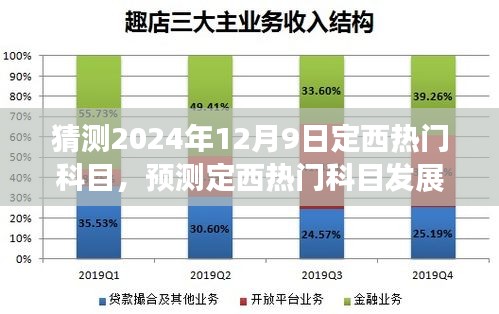 2024年12月9日定西熱門科目發展趨勢預測