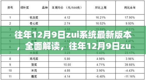 往年12月9日zui系統最新版本深度解讀與評測介紹