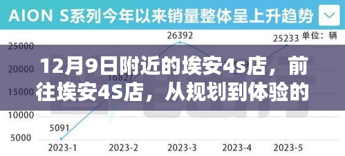 埃安4S店體驗指南，從規(guī)劃到體驗，初學者與進階用戶的詳細步驟（12月9日附近店鋪）