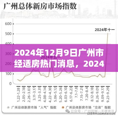 2024年廣州經適房最新動態及熱門消息全解析（12月9日）