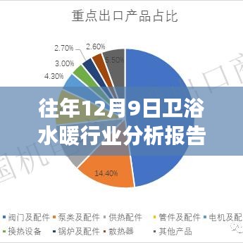 往年12月9日衛浴水暖行業分析報告撰寫指南，步驟與要點解析